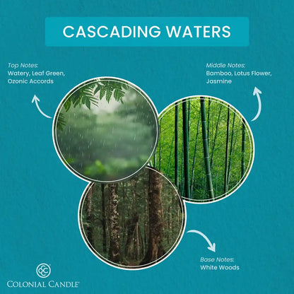 Cascading Waters, Classic Ovals, 8oz